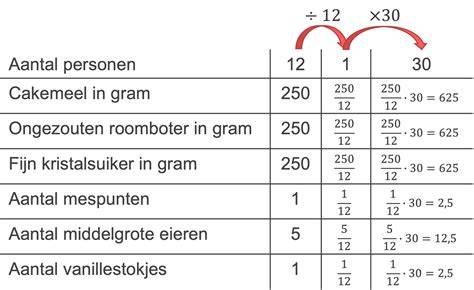 Diagram: verhouding vlaggrootte vs. mastlengte (hokjes met verhoudingen)