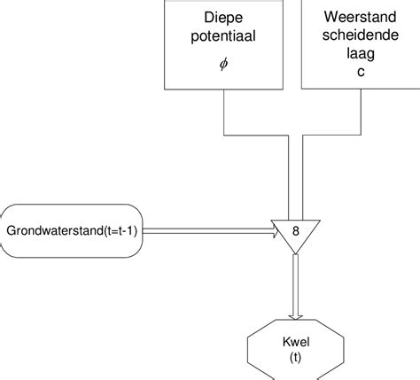 Schematische weergave van bevestigingssets per paaltype