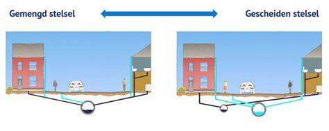 Diagram: soorten rioleringssystemen (gemengd vs gescheiden)