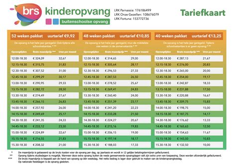 Tariefkaart: tarieven en toeslagen per tijdslot