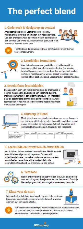 Infographic: 7 stappen voor voegmortel aanbrengen