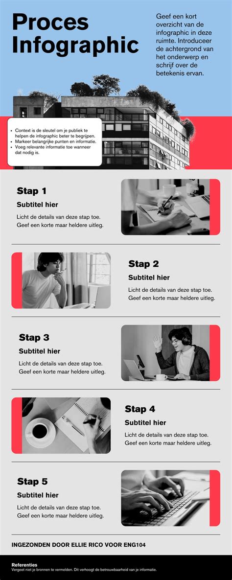 Infographic: stappendek Build-ReleaseFloor proces