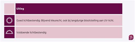 Grafische weergave van behangsymbolen voor lichtechtheid, wasbestendigheid en slijtvastheid