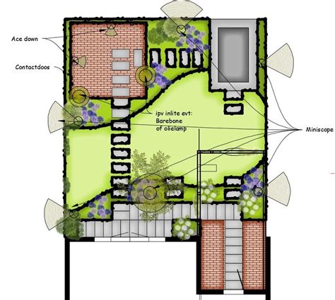 Diagram van een logische tuinontwerp- en aanlegvolgorde