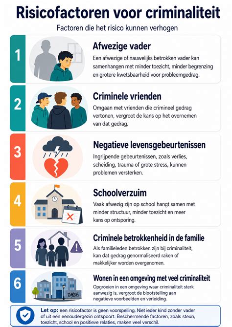 Infographic: Risicofactoren en tijdige interventie bij lymfoedeem