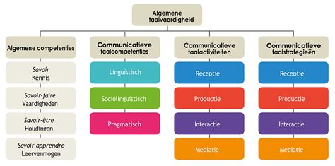 Overzicht van het 3M schuurassortiment