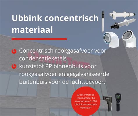 Diagram van een concentrisch rookgasafvoersysteem en luchttoevoer voor cv-ketels