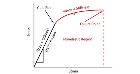 Diagram: Hardheid, sterkte en corrosiebestendigheid van koperlegeringen