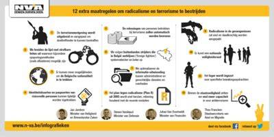 Infografiek: maatregelen tegen oververhitting onder glazen daken