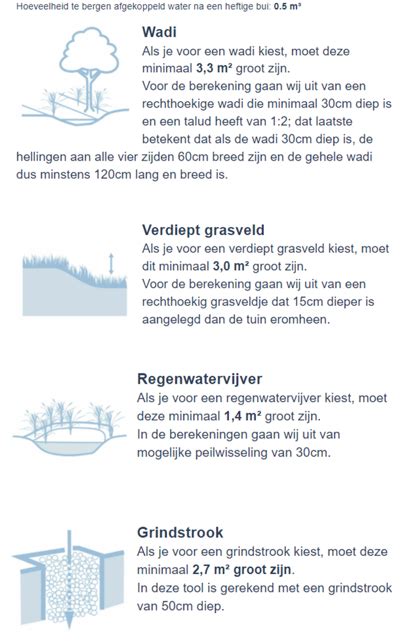 Infographic: Verdeling van verantwoordelijkheden hemelwaterafvoer (eigenaar perceel, gemeente, waterschap)