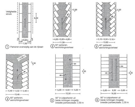 schematische weergave van standaard parkeervak afmetingen met aanduiding van breedte en lengte