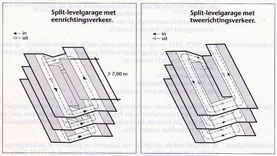 doorsnede van een split-level parkeergarage met aanduiding van de verdiepingen en hellingbanen