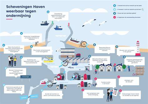 Infographic: Signalen van oudere leidingen en stappenplan vernieuwing