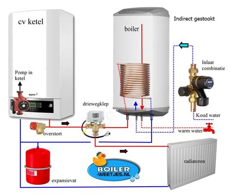 Infographic: Werking van een elektrische boiler met inlaatcombinatie en expansie