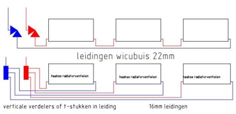 Schematische weergave van een eenpijpsysteem (serie) versus een tweepijpsysteem (parallel).