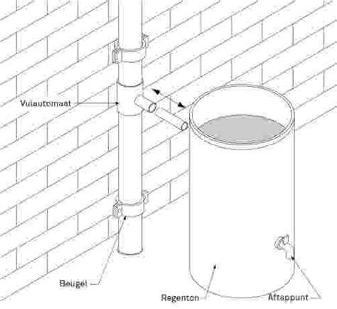 Diagram: Regenton met vulautomaat aangesloten op zinken regenpijp