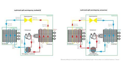 Infographic: Werking van de radiotor en koelvloeistofcircuit