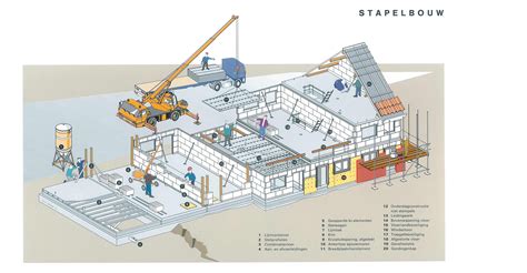 Illustratie van een muur die wordt opgebouwd met kalkzandsteenblokken en lijm.