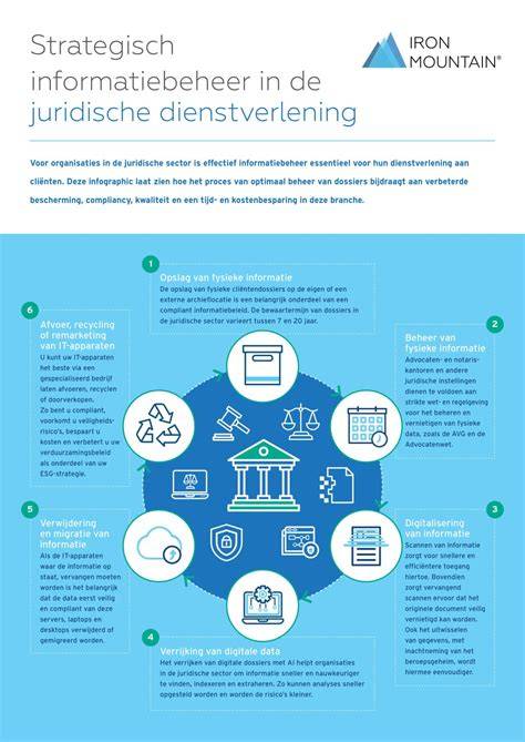 Inova vloerverwarming infographic over dienstverlening en regio