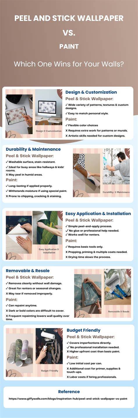 Infographic: Stapsgewijze montage Peel & Stick versus vliesbehang
