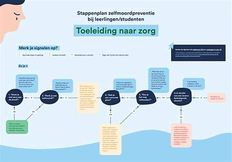 Affiche met stappenplan voor Ondergrondvoorbereiding