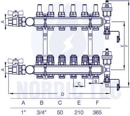 Diagram van een vloerverwarming verdeler met 2-3-4 groepen en aansluitingen