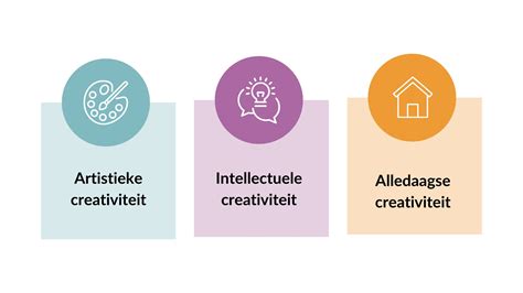 Infographic: Drie vormen van zorgvastgoed advies