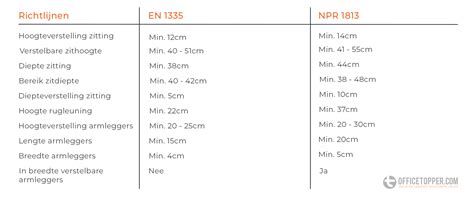 Infographic met richtlijnen voor de afstand tussen een badkamermeubel en een radiator