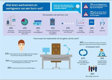 Infografiek: overzicht van het ontluchtingsproces en belangrijkste punten