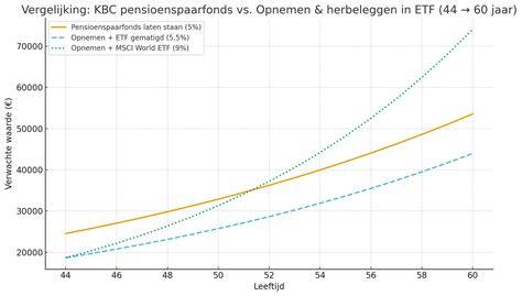 Graphic: vergelijking RC-waarden en opwarmtijden