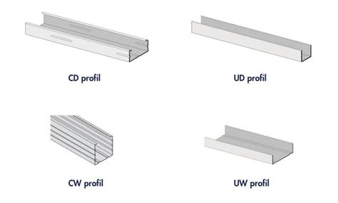 Infographic: overzicht van CD UD profielen en dampscherm verhouding