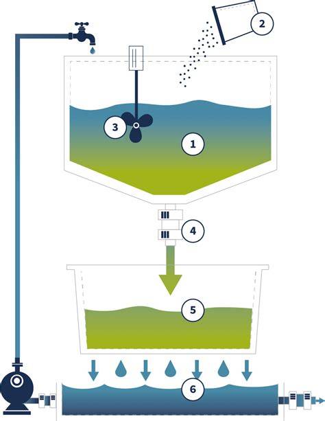 Infographic: Legionellaveilig water proces en M-Check werking