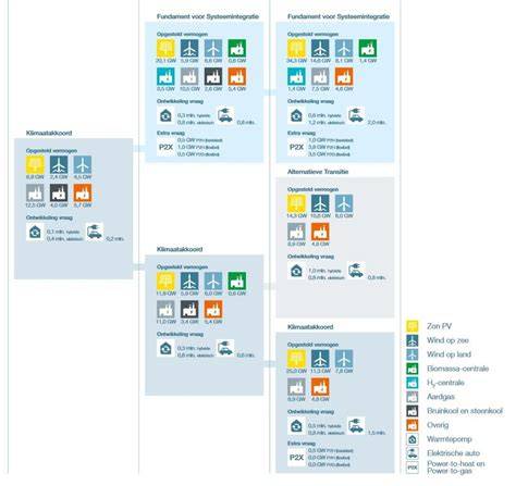 Diagram van M-Check systeemintegratie in gebouwbeheersysteem