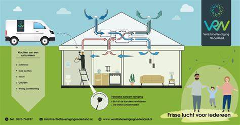 Infografiek: Basiselementen van ventilatie en condensafvoer