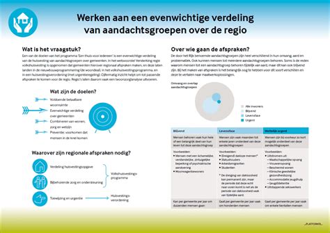 Infographic: Verdeling van rioleringsverantwoordelijkheden tussen particulier, gemeente en VvE