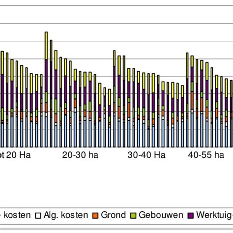 Diagram: kostenopbouw zwemdoppen en mogelijke kortingen