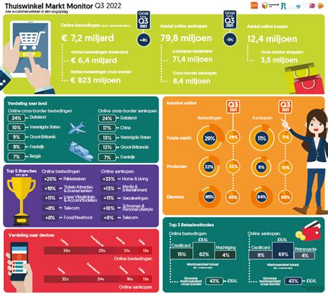 Infographic: Verdeling van Texelse supermarkten en online bestelpunten