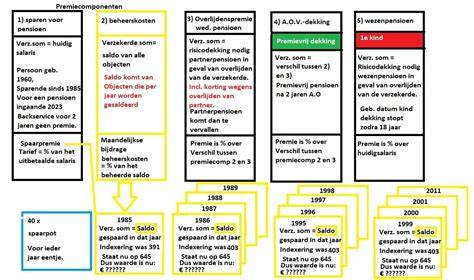 Schema: boordlengte en halsomvang berekening