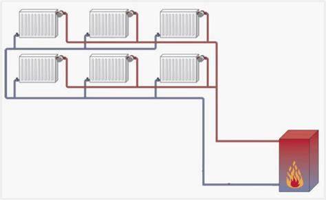 Diagram van eenpijpssysteem vs tweepijpssysteem vs eenpuntsaansluiting