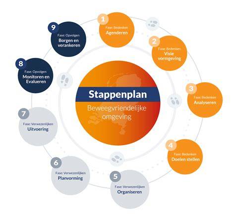 Infographic over gevel-instabiliteit en stappenplan naar veilige herbouw