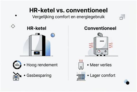 infographic_2_offerte_cv_ketel.png