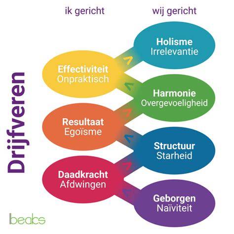 Voorbeelden van kleuren en motieven op betonpalen