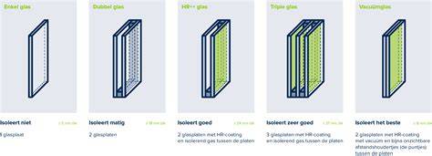 Geluidsisolerende wandplaat glasvlies 40 mm infographic over NRC-waarde, diktes en combinaties