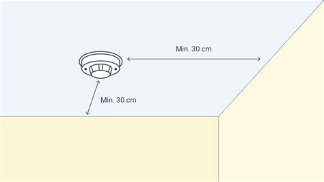 Illustratie van een correct geplaatste rookmelder aan het plafond, met afmetingen ten opzichte van de muur.