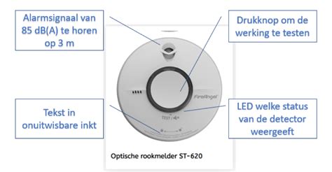 Infographic die de levensduur van rookmelders, vervanging van batterijen en schoonmaaktips toont.