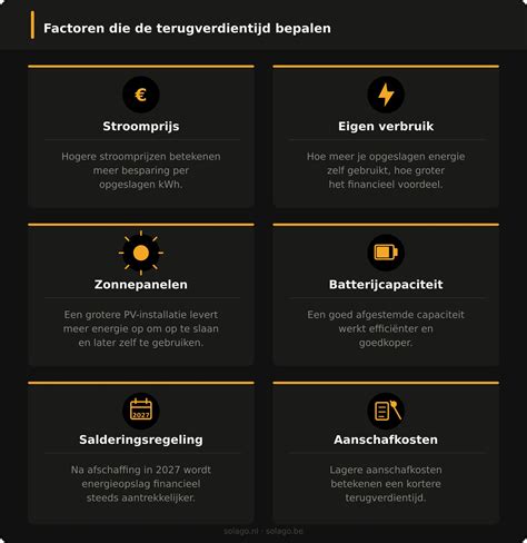 Infographic: terugverdientijd en energielabelimpact