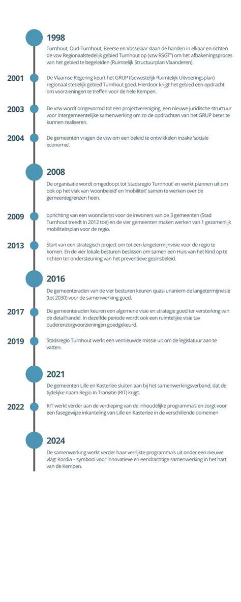 Infographic: Geschiedenis en groei van Babypark (1979-nu)