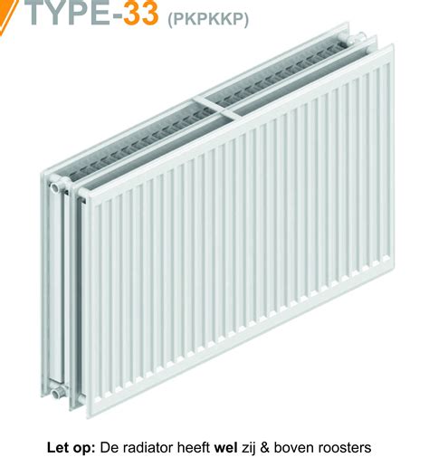 Infographic: Type 33 paneelradiator structuur - drie platen, drie convectorlamellen
