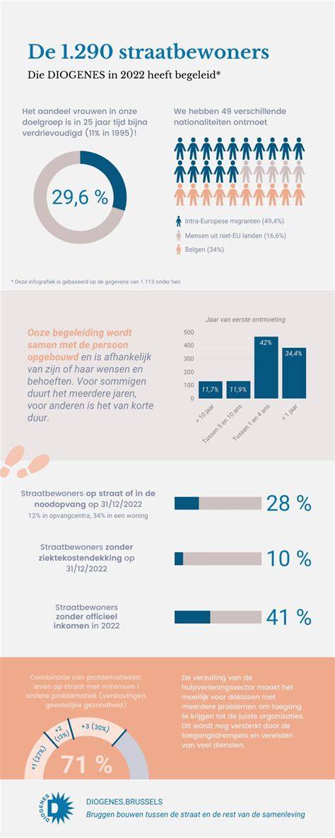 Infografiek over Snapchat-watermerkverwijdering en tekstbewerking