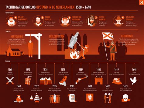Infographic: Renovatie-icoontjes en tijdlijn van de Assen-verbouwing